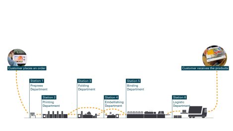 OneVision upgrades with 'station' concept