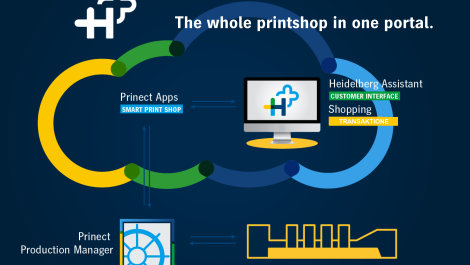 Heidelberg heads for the cloud with Prinect Direct