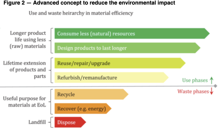 ISO 22067-1 is published